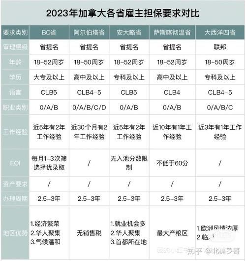 大龄移民条件_大龄移民成功率