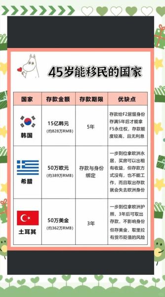 大龄移民条件_大龄移民成功率