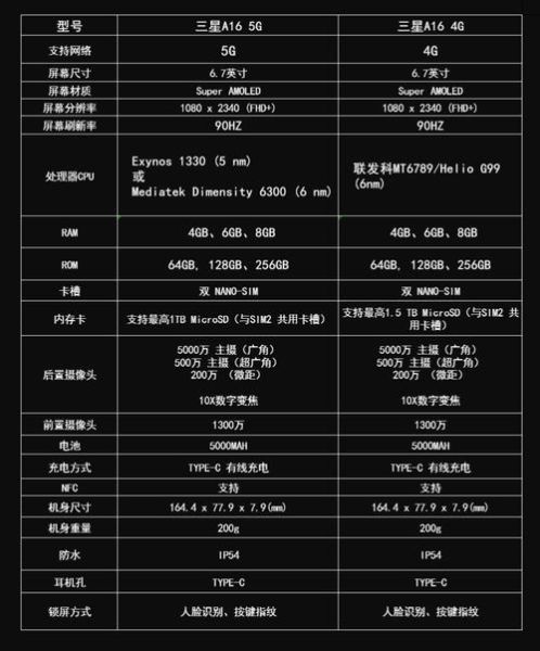 三星手机官网价格表在哪看_三星手机最新款是哪一款