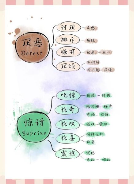 如何调节情绪_有哪些描写心境的罕见词语