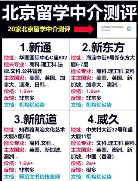 北京靠谱的移民中介有哪些_如何选择正规机构