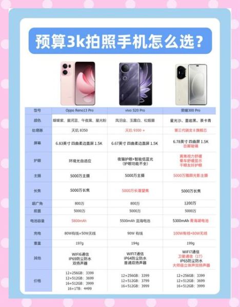 2024最新旗舰手机值得买吗_性能对比实测