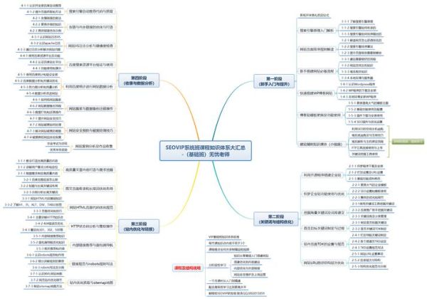 手机网站SEO怎么做_移动端排名优化技巧