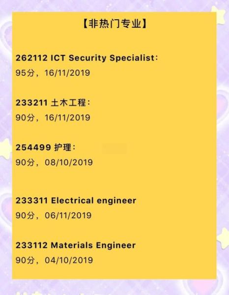 澳洲189签证要求_如何提高EOI分数