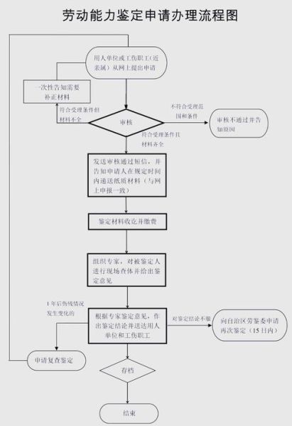 劳工类移民条件_劳工类移民流程