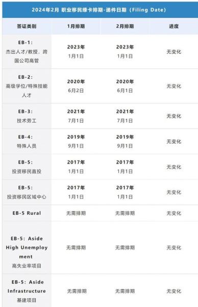 美国移民配额如何计算_绿卡排期多久更新