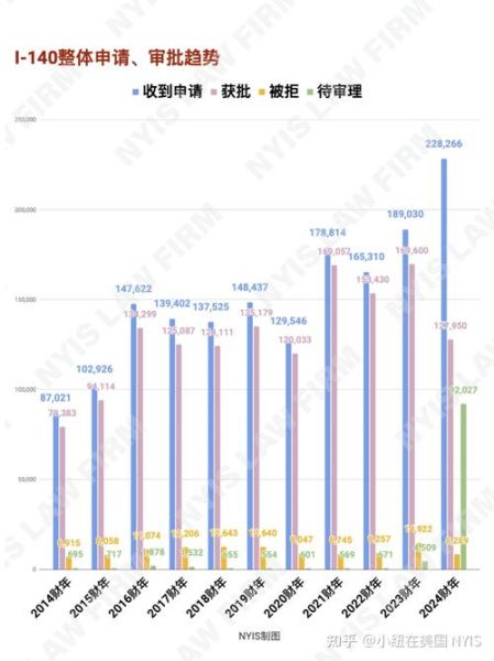 中国每年移民多少人_移民数据怎么看