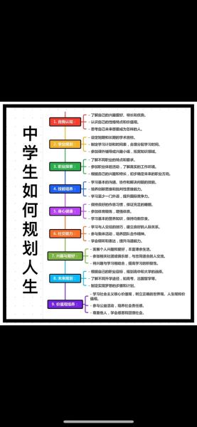 学子未来是什么_如何规划学子未来