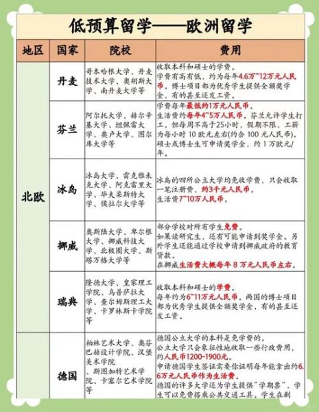 移民瑞士条件_移民瑞士费用