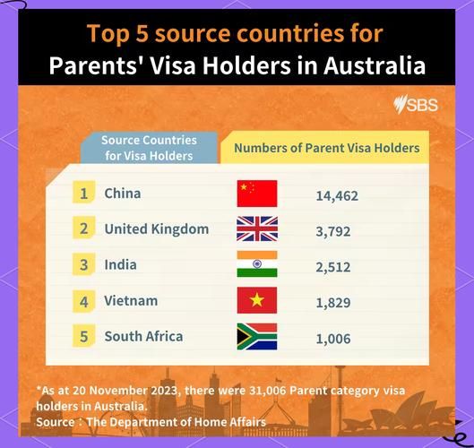 澳大利亚父母移民排队时间_父母移民费用是多少