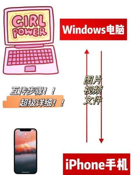 怎么把手机照片传到电脑_手机照片传到电脑最快方法
