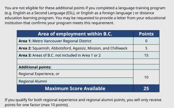 BC省试点移民条件_申请流程详解