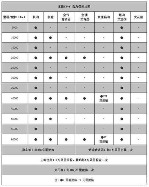 车子保养一次多少钱_车子保养周期多久一次