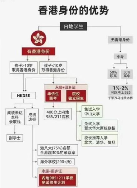 香港移民论坛_香港移民需要什么条件