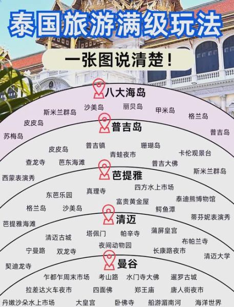 中国移民泰国条件_中国移民泰国多少钱