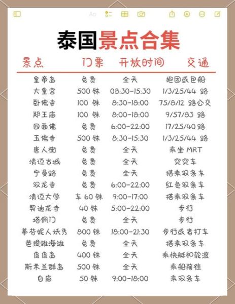 中国移民泰国条件_中国移民泰国多少钱