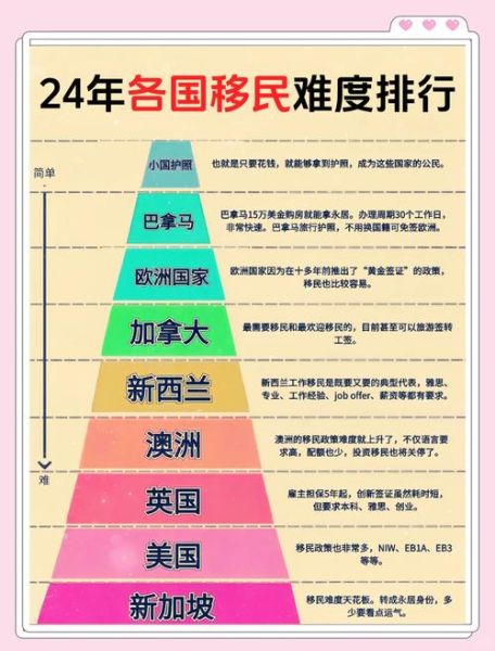 哪个国家移民最容易_2024年最好办移民的国家