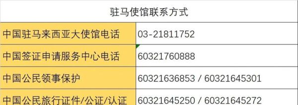 马来西亚手机号几位数_如何拨打马来西亚电话