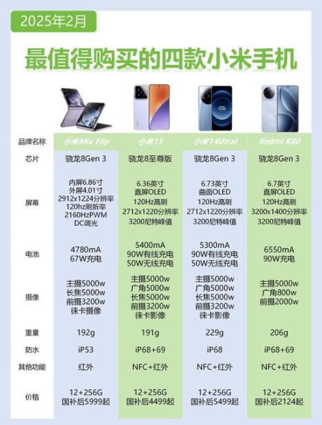 小米官网手机怎么选_小米官网手机价格表