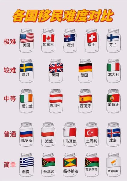 技术移民哪个国家容易_技术移民最容易的国家