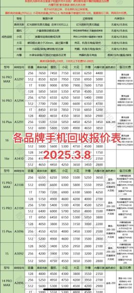 手机回收价格怎么算_旧手机回收靠谱吗
