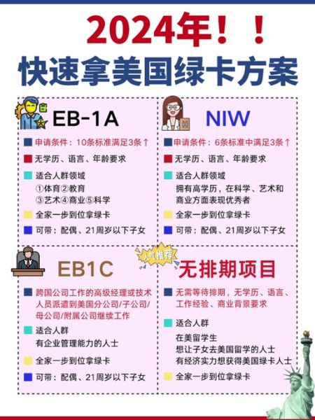 美国移民新政策2024_如何申请绿卡