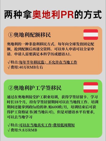 奥地利移民条件_奥地利移民流程