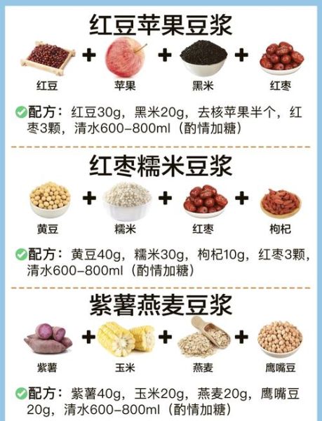 豆浆的做法大全_豆浆怎么做好喝