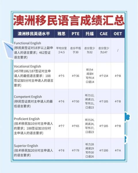 奥克兰移民条件_技术移民要求