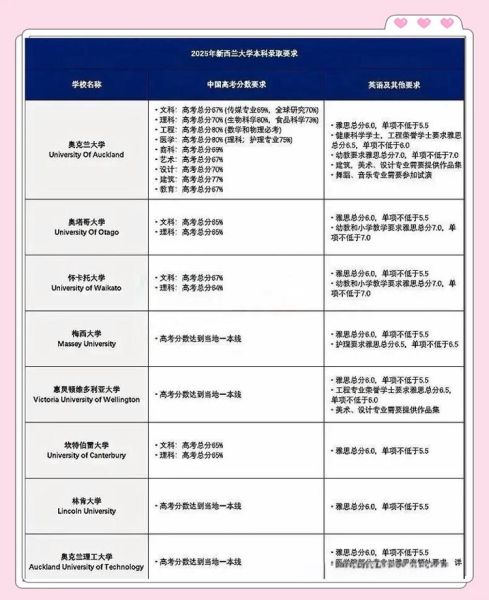 新西兰留学移民新政_如何满足最新要求