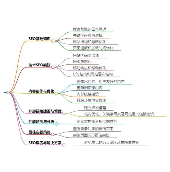 如何成为资深SEO_资深SEO需要哪些技能