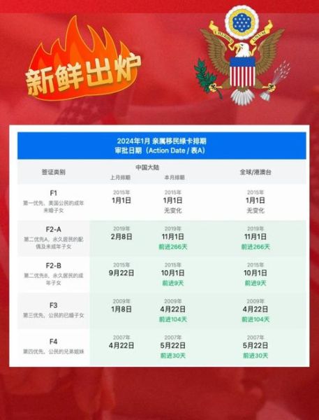 美国移民排期2024_如何查询最新排期