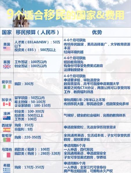 几内亚比绍移民费用_几内亚比绍移民需要多少钱