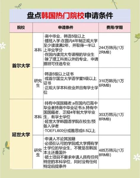 韩国留学移民条件_韩国留学后如何拿永居