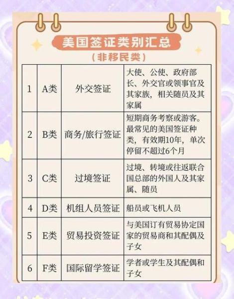 移民美国种类有哪些_美国移民途径全解析