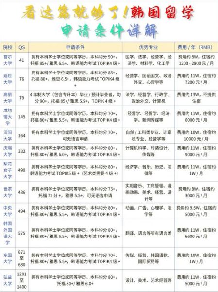 韩国留学移民条件_韩国留学后如何拿永居