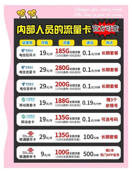 手机流量卡哪个最划算_流量卡怎么选
