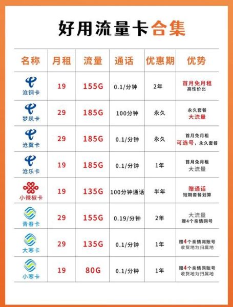手机流量卡哪个最划算_流量卡怎么选