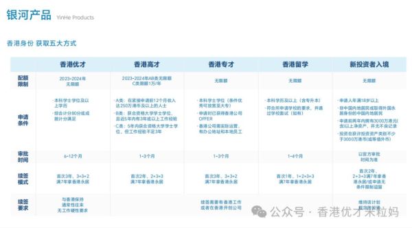移民香港公司哪家好_移民香港公司费用多少