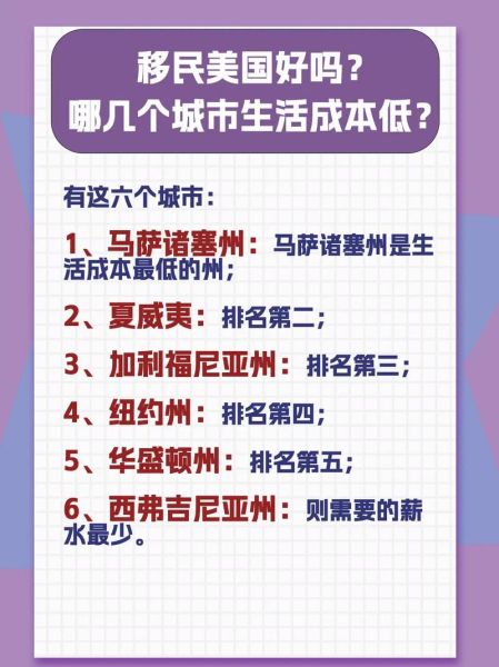 移民城市哪个好_移民城市生活成本排名