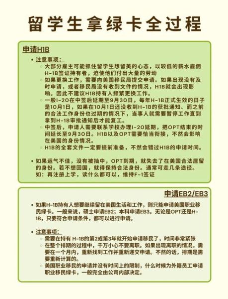 美国绿卡申请流程是什么_如何准备材料