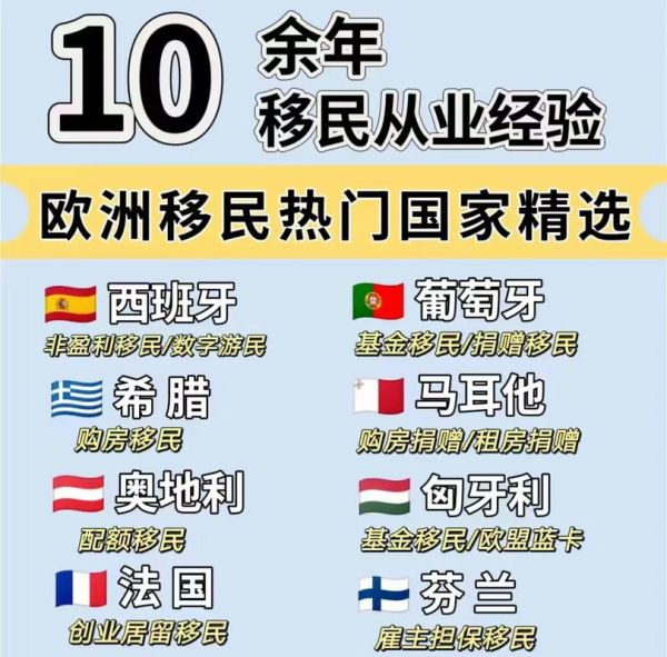 欧洲购房移民条件_欧洲购房移民哪个国家好