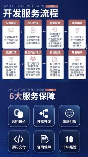 手机app开发需要多少钱_手机app开发流程是什么