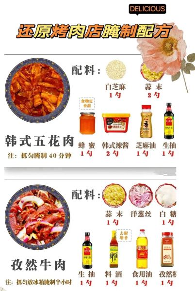 烤肉怎么腌制才入味_家用烤箱烤肉温度多少合适