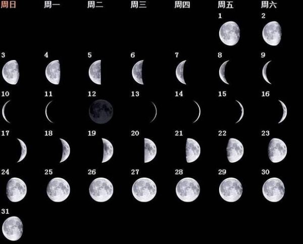月亮为什么有阴晴圆缺_月相变化周期多久