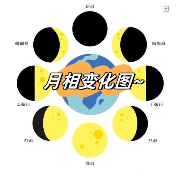 月亮为什么有阴晴圆缺_月相变化周期多久