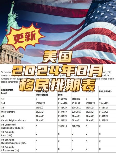 移民美国的条件是什么_2024最新政策解析