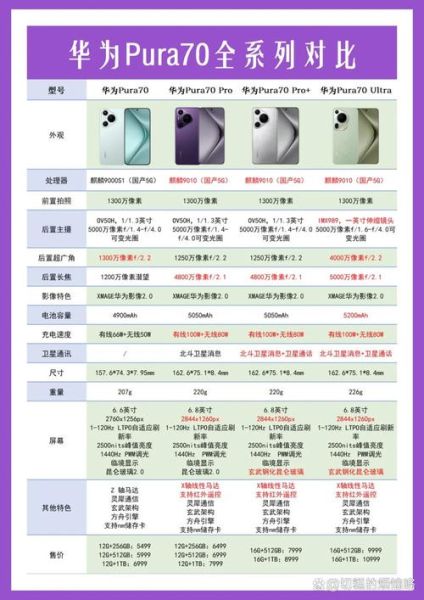 华为P70值得买吗_华为P70和P60区别