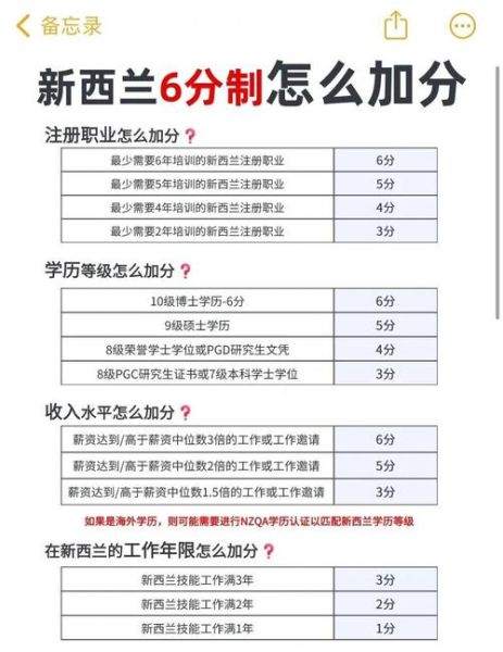 新西兰技术移民最新政策_如何打分才能获邀