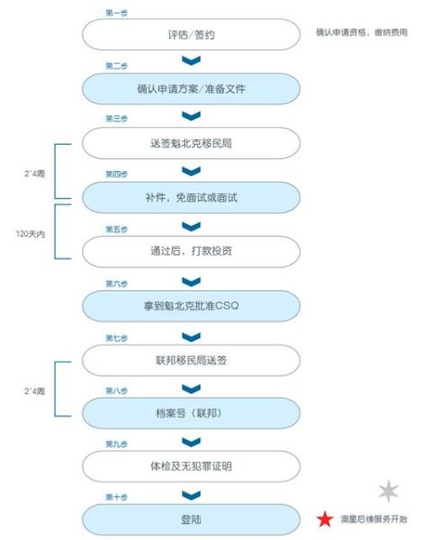 魁北克技术移民评分标准_如何提高分数